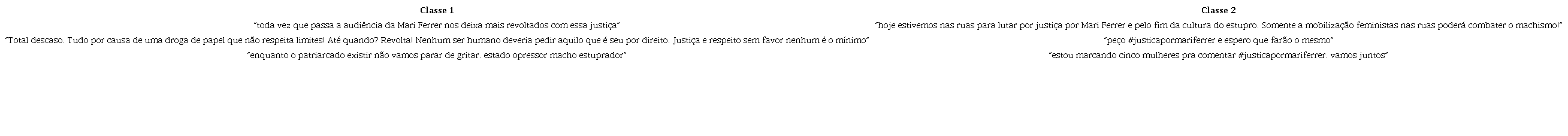 Exemplos de tweets classificados