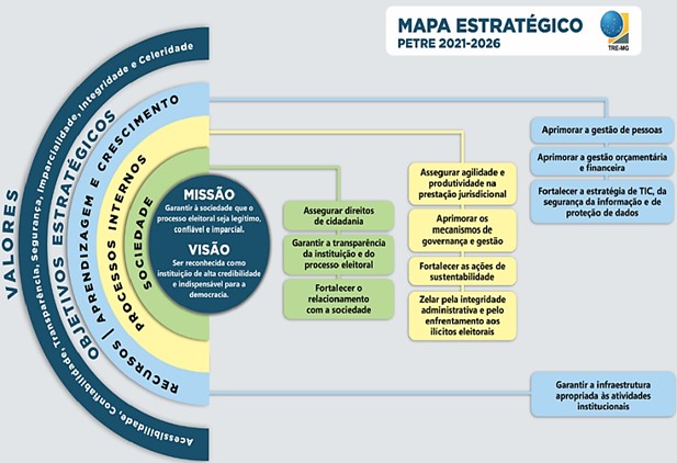 Mapa estrat�gico TRE-MG (2021-2026)