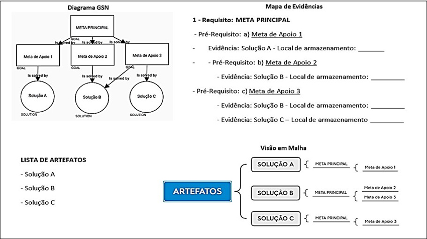 Vis�es do caso de garantia de privacidade