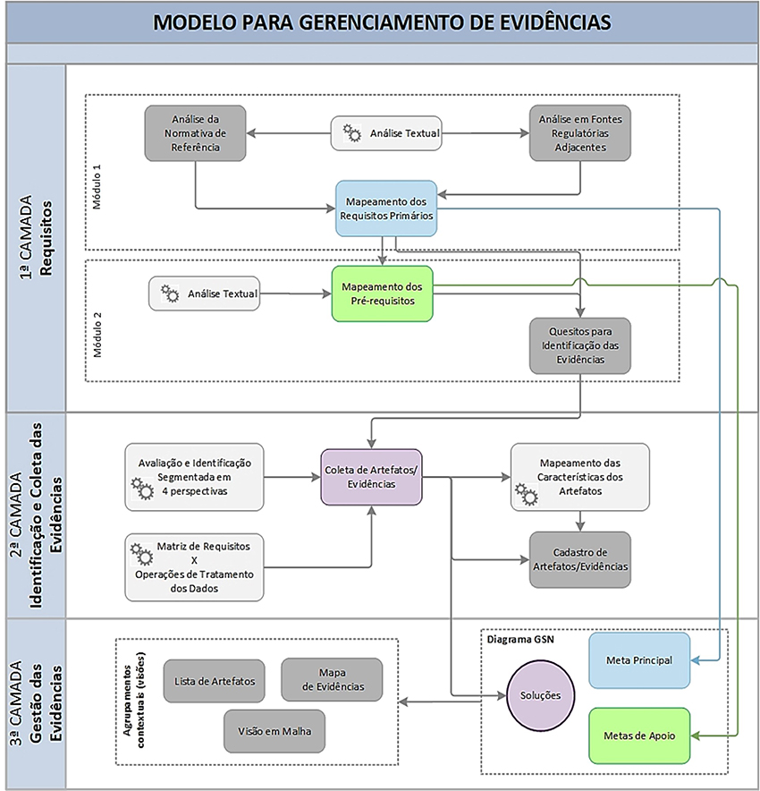 Estrutura completa do COM.PRIVACY