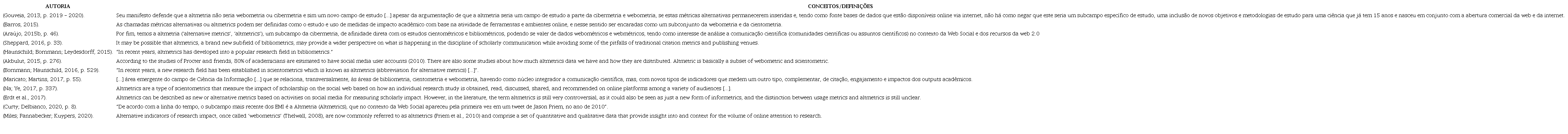 Conceitos/defini��es de perspectiva geneal�gica sobre a altmetria, em justaposi��o aos estudos m�tricos tradicionais (2010-2020)