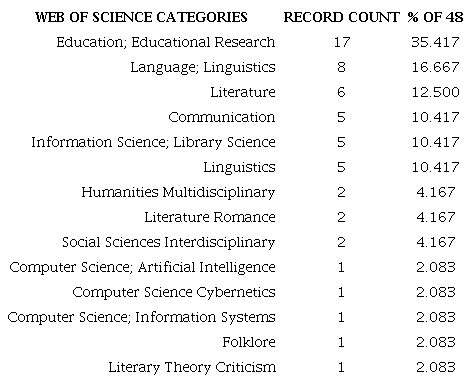 Studies on booktube community