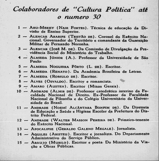 Nomes dos colaboradores na Revista Cultura Política