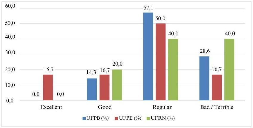 Assessment of the quality of accessible content available