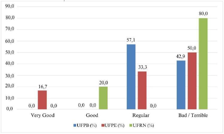 Awareness of accessibility for people with low vision in society