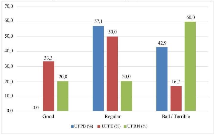 General assessment of digital accessibility for people with low vision
