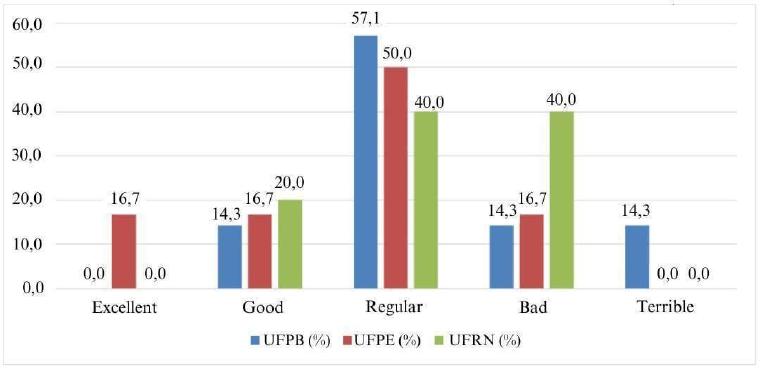 Assessment of the Accessibility of Digital Information Environments