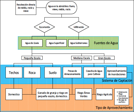 Clasificación general de los SCALL (García Velázquez, 2012)