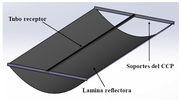 Componentes b&aacute;sicos de un CCP