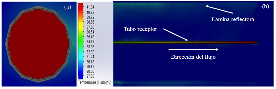 Gr&aacute;fica de la distribuci&oacute;n t&eacute;rmica de la temperatura del fluido: