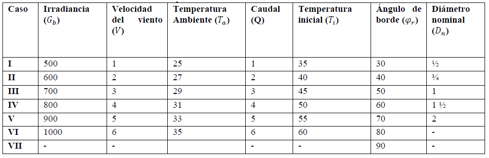 Casos para la modelaci&oacute;n de la eficiencia t&eacute;rmica del CCP