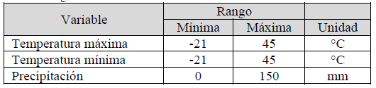 Rango de datos diarios basado en el est&aacute;ndar UNE 500540:2004