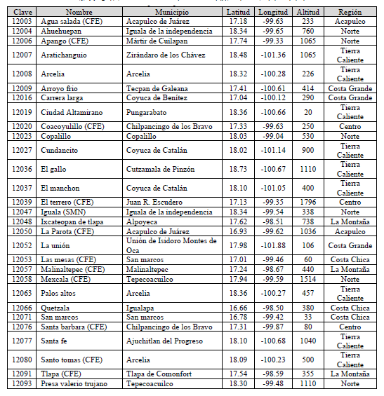 Estaciones que cumplieron con el filtro de control de calidad