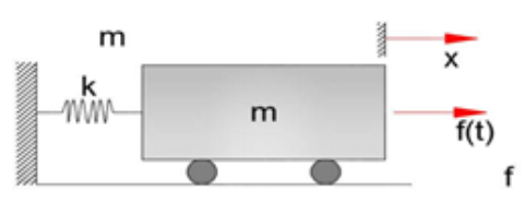 Modelo matem&aacute;tico de un grado de libertad.