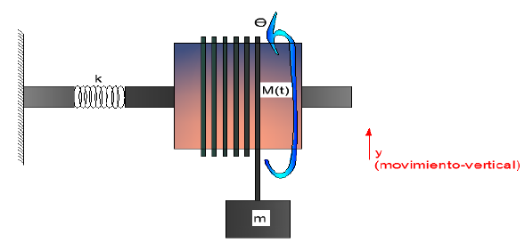 Modelo de resorte rotacional.