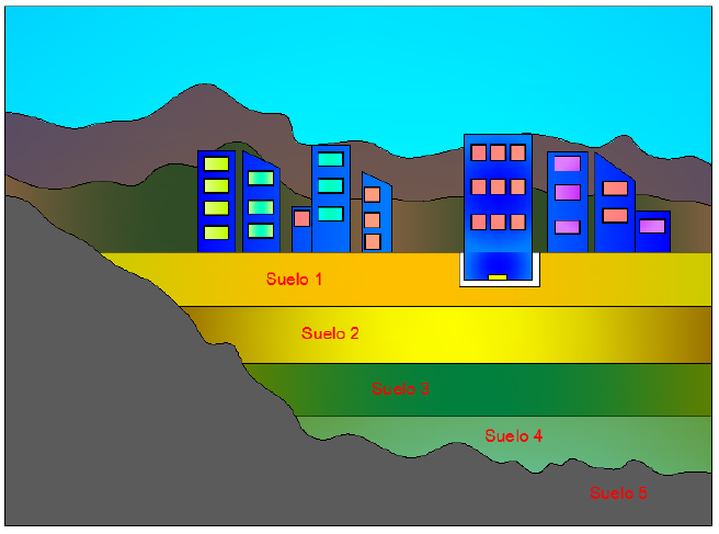 Abstracci&oacute;n del perfil estratigr&aacute;fico de la ciudadela universitaria donde se encuentra ubicada la Universidad de Guayaquil.