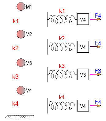 Sistema de Multigrados de libertad.