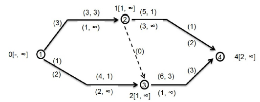 Quinta iteraci&oacute;n del ejemplo.