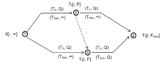 Simbolog&iacute;a usada en los c&aacute;lculos para la compresi&oacute;n de una red.