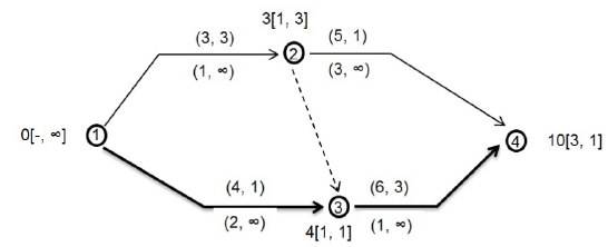 Primera iteraci&oacute;n de un ejemplo de aplicaci&oacute;n del m&eacute;todo.