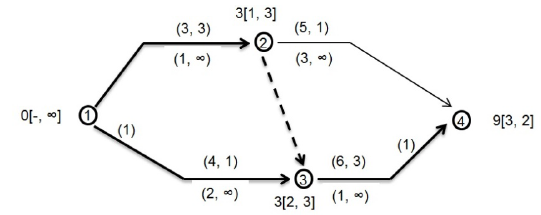 Segunda iteraci&oacute;n del ejemplo.