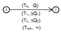 Representaci&oacute;n de una actividad con funci&oacute;n tiempo-costo no lineal, con tres segmentos.