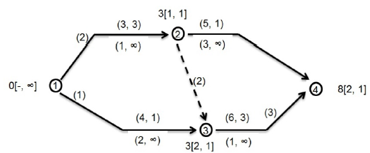 Tercera iteraci&oacute;n del ejemplo.