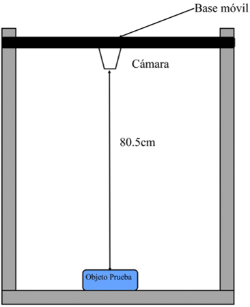 Estructura para la captura de imágenes