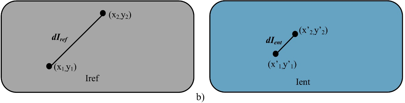Par de puntos emparejados de la Iref y Ient .