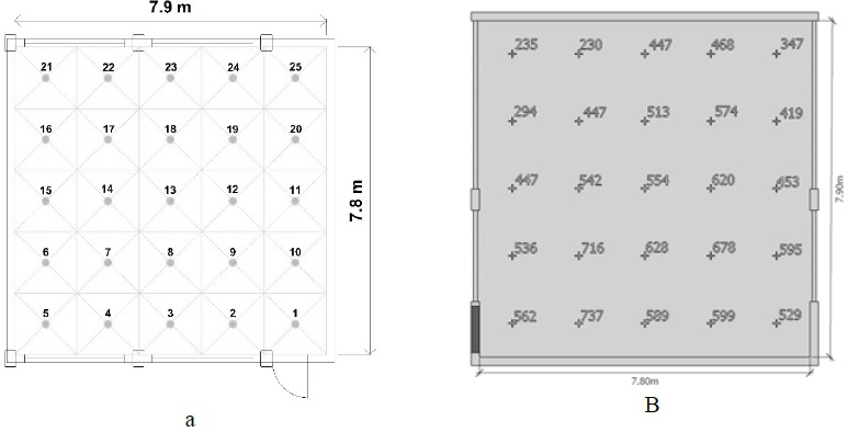 a) Puntos de medición. b) Valores obtenidos de la medición.