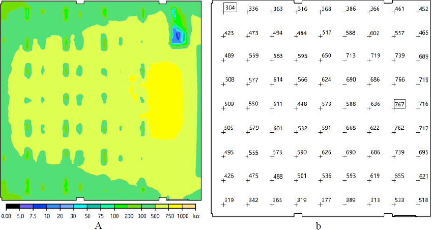 Luminosidad real del aula. a) Diagrama de colores falsos. b) Sistema de valores [lux].