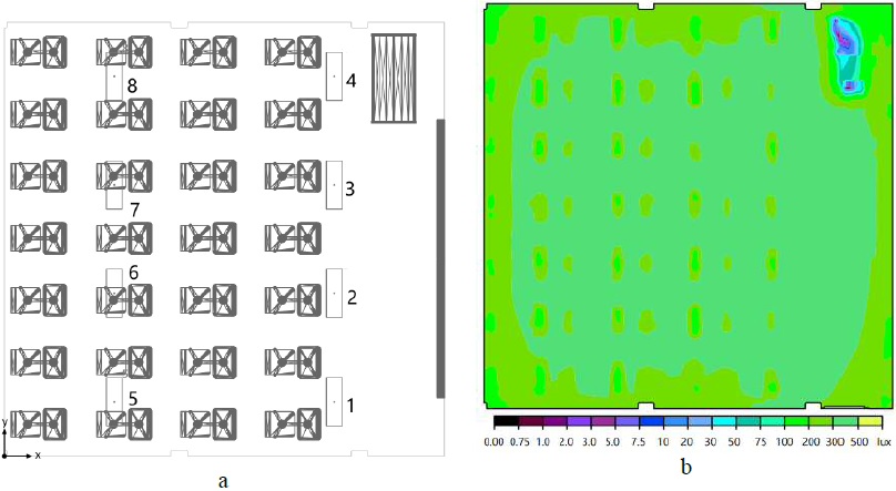 Propuesta 2. a) Distribución de las luminarias. b) Diagrama de colores falsos.