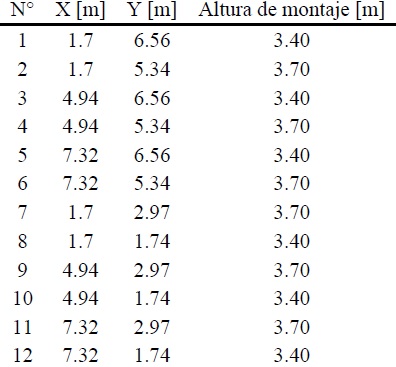 Ubicación real de las luminarias.