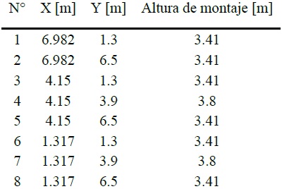 Ubicación de las luminarias (Propuesta 1).