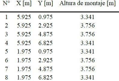 Ubicación de las luminarias (Propuesta 2).