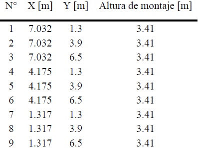 Ubicación de las luminarias (Propuesta 3).