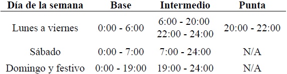 Horario de la tarifa H-M en horario de verano.