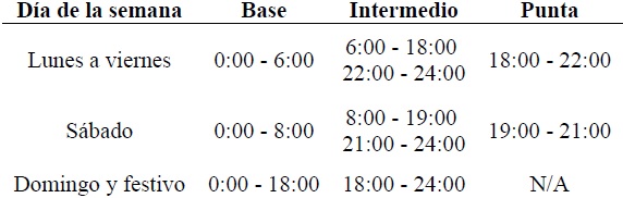 Horario de la tarifa H-M en horario de invierno.