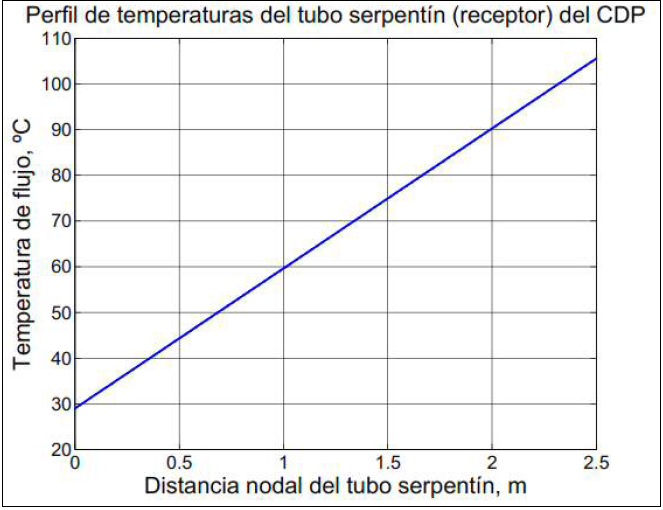 Resultados del an&aacute;lisis por el MEF