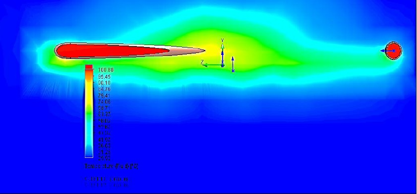 Gr&aacute;fica de corte transversal de la distribuci&oacute;n t&eacute;rmica de la temperatura del fluido en la salida del tubo receptor.