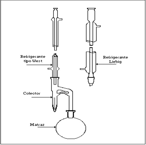 Montaje de los dispositivos para la destilaci&oacute;n (ASTM-D95, 1999)