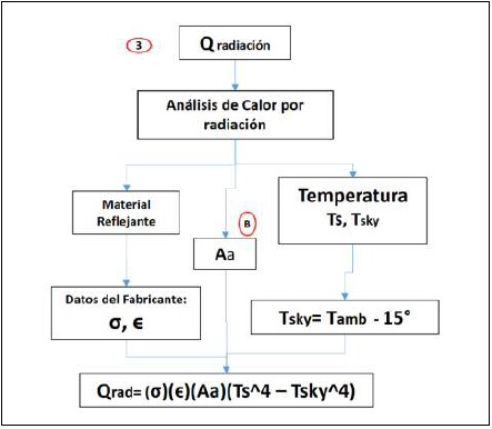 Perdidas por radiaci&oacute;n de la placa