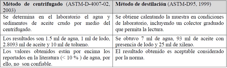 Comparativo de resultados de acuerdo a la norma aplicada
