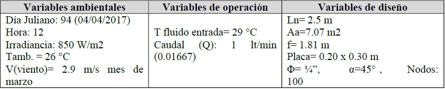 Datos de las variables involucradas
