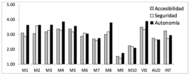 Promedio de las variables medidas en cada persona.