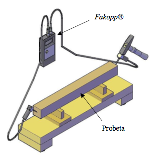 Aparato para las pruebas de ondas de esfuerzo.