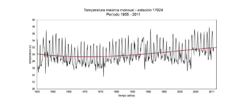 Figura 5. Temperatura m&aacute;xima mensual - estaci&oacute;n 17024 (1955 &ndash; 2011). Fuente: Elaboraci&oacute;n propia.