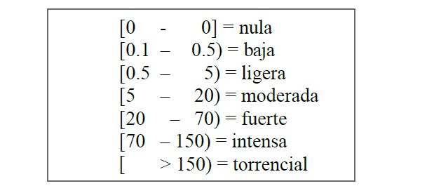 Figura 7. Rangos de precipitaci&oacute;n para discretizaci&oacute;n.