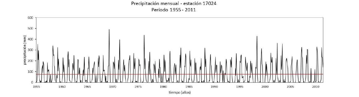 Figura 4. Precipitaci&oacute;n pluvial mensual - estaci&oacute;n 17024 (1955 &ndash; 2011). Fuente: Elaboraci&oacute;n propia.