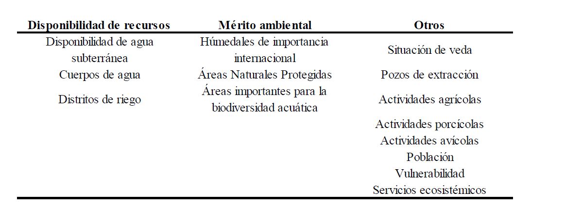 Tabla 1. Lista de variables para los escenarios lineal, �rbol de decisi�n y valoraci�n ponderada.